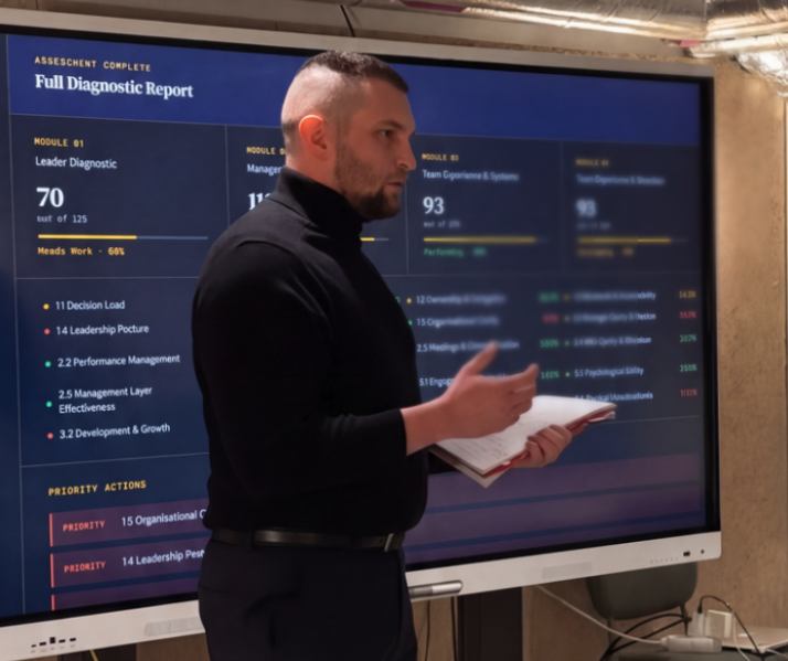 Leadership Diagnostic